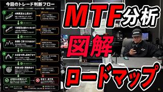 11年FX勝ちまくったエントリーまでのロードマップ。
