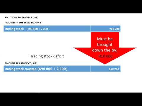 Trading stock deficit or surplus and consumable stores on hand - Lesson 4