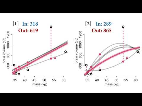 Statistical Rethinking 2022 Lecture 07 - Overfitting