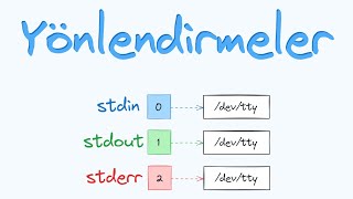 Yönlendirmeler: stdin stdout stderr | linuxdersleri.net