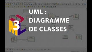 UML : Diagramme de classes