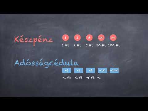 Mini matek - Készpénz, adósság, anyagi helyzet -