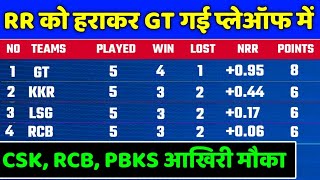 IPL 2022 Points Table - Points Table After GT vs RR  | IPL 2022 Points Table Today