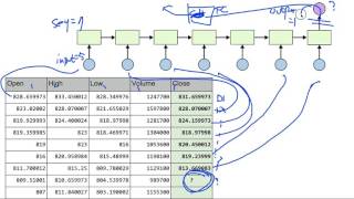 ML lab12-6: RNN with Time Series Data