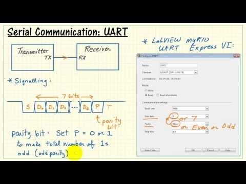 NI myRIO: UART serial communication