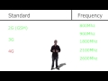 Mobile frequencies explained. 900Mz, 1800Mhz, 2100Mhz