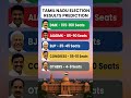 Tamilnadu Assembly Election Tamilshorts Tamilnadu Tamil Election Tamilnadupolitics Tamilnews