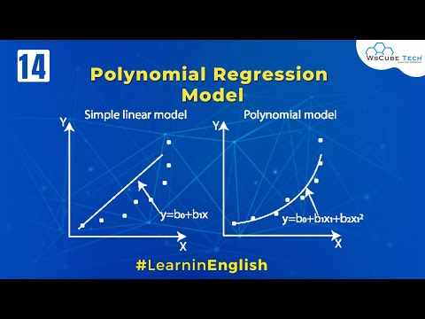 What is Machine Learning | Opportunities Advantage Classification of Machine Learning English