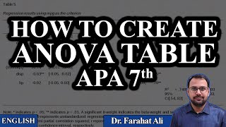 Creating APA-Style ANOVA Tables in Word-English