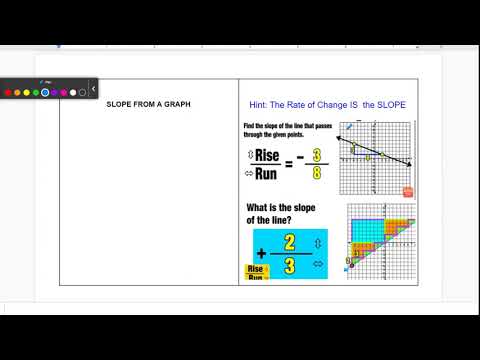 Unit 3 Quiz 1 Study Guide Slope