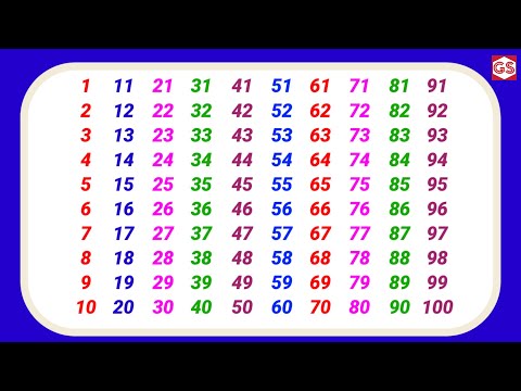 Learn Counting 1 to 100 | Count | one two three song | 1 2 3 4 5 6 7 8 9 10 | one to hundred Numbers
