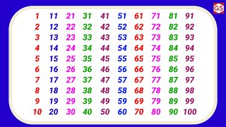 Learn Counting 1 to 100 | Count | one two three song | 1 2 3 4 5 6 7 8 9 10 | one to hundred Numbers