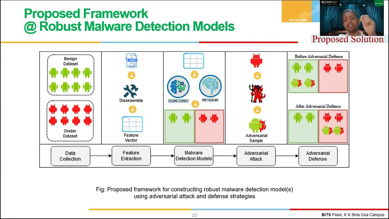 Robust Malware Detection Models: Learning From Adversarial Attacks and Defenses