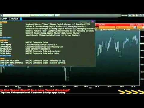 May 6th Daily Stock Market Recap by Tom O'Brien on TFNN   2014