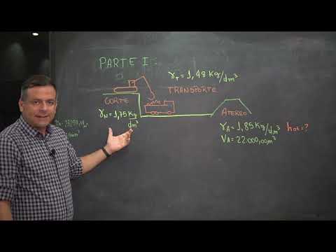 AULA 3 - CONCEITOS GERAIS DA TERRAPLENAGEM