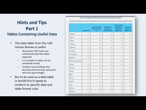 Hints and Tips for Preparing Excel and CSV Data Tables for Use in ArcGIS Pro - PART 1