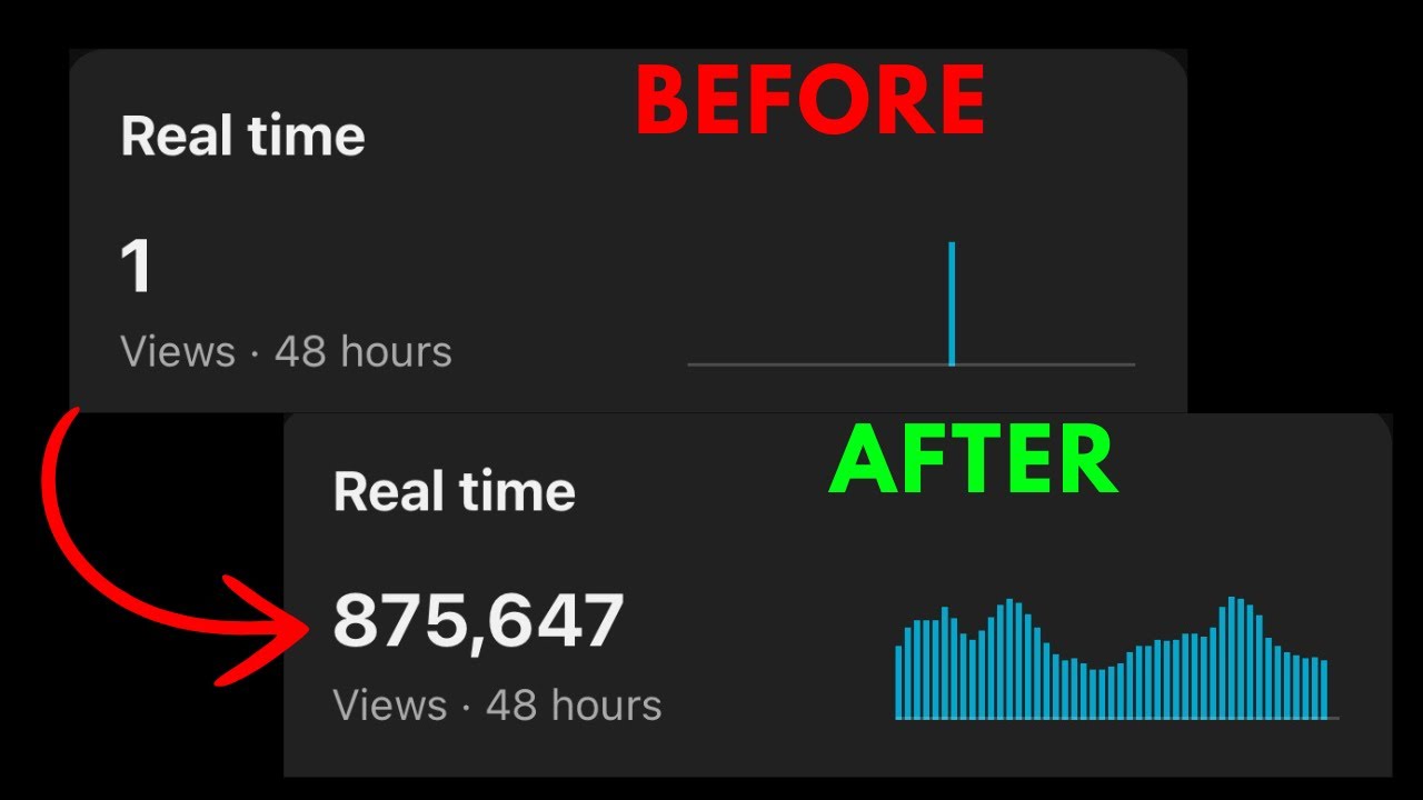 How To Avoid / Fix 0 Views On YoutTube Shorts