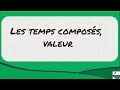 Les temps composés