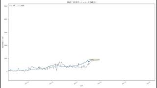 285AキオクシアKIOXIAを分析しているけど良いかも
