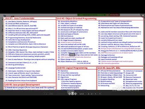Hello World App test cases | by Mr Hari Krishna