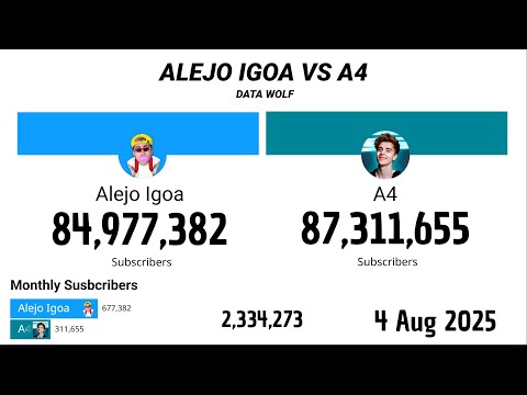 Alejo Igoa Vs A4 2016 - 2024 | Extended Version