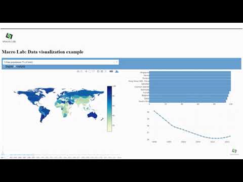 Data visualization with Python