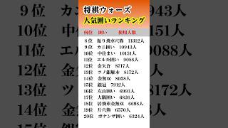 【2025年版】将棋ウォーズ人気囲いランキング #将棋ウォーズ #将棋初心者 #将棋