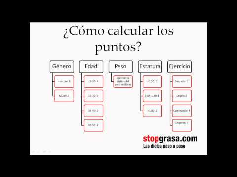 download lagu mp3 mp4 Dieta Weight Watchers Opinioni, download lagu Dieta Weight Watchers Opinioni gratis, unduh video klip Dieta Weight Watchers Opinioni