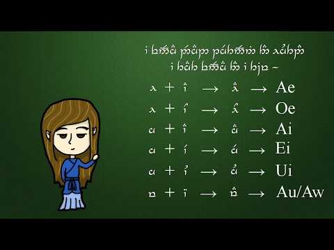 (Neo-)Sindarin Lesson 1: Pronunciation and Tengwar (Tehta)