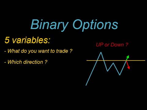 Binary option examples calforex reviews for horrible bosses