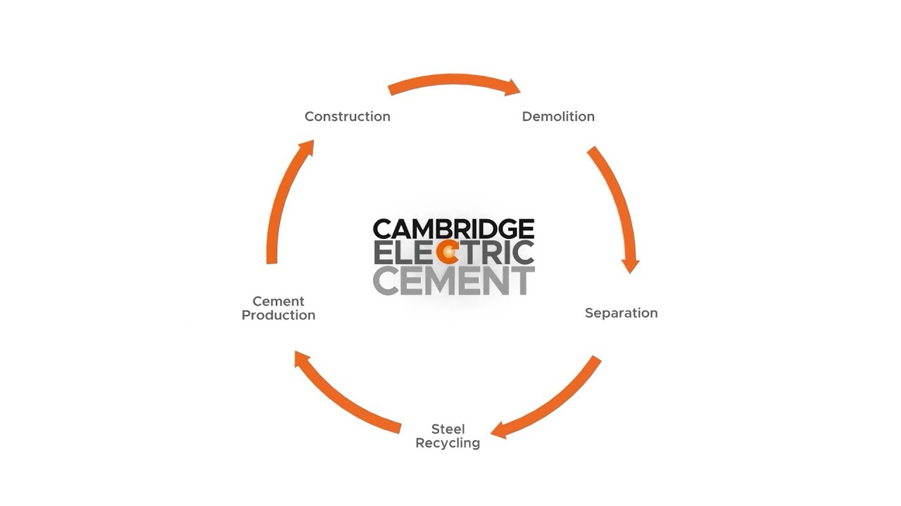 The Process Cambridge Electric Cement