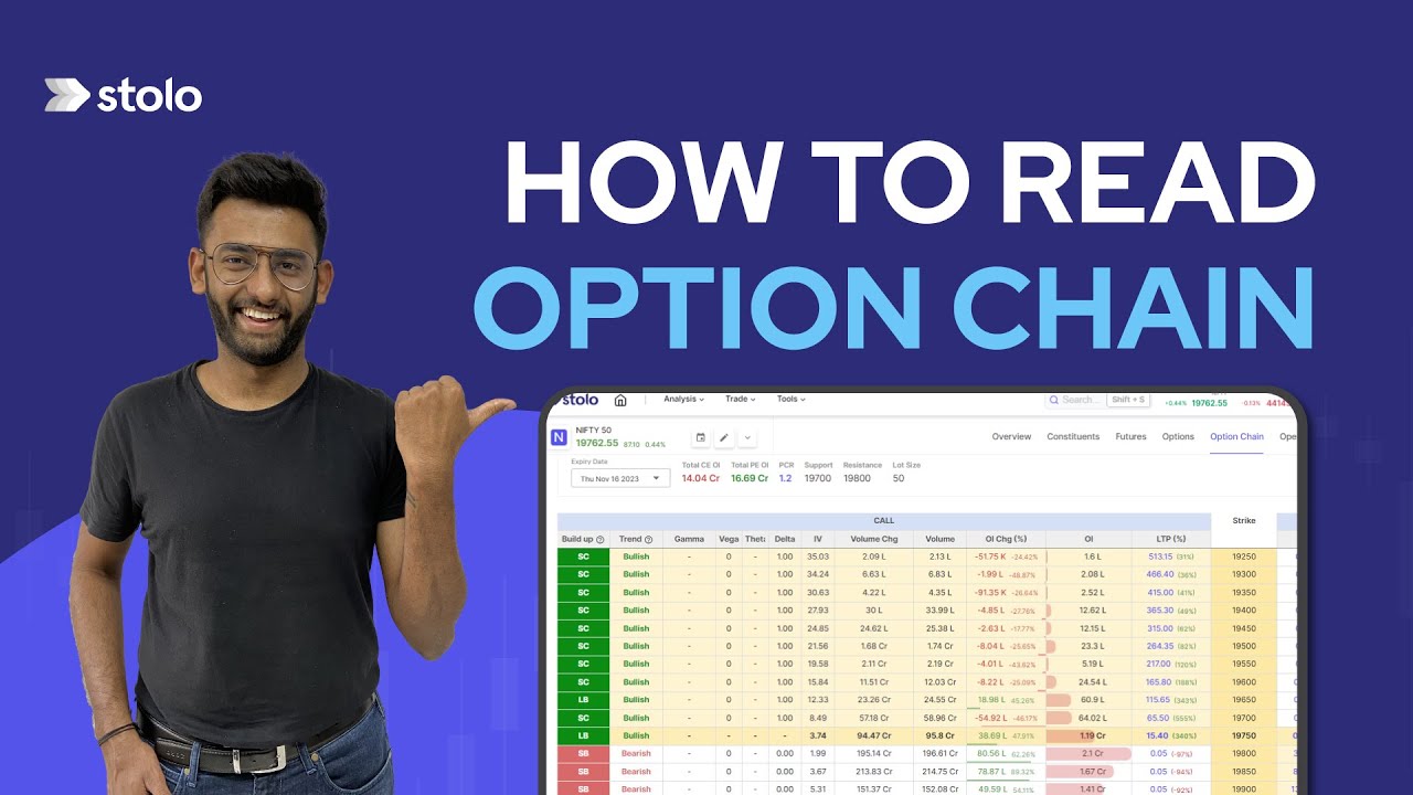 Real-Time Support & Resistance Levels for Nifty & Bank Nifty — Powered by Stolo