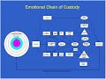 Treating Trauma in Kids with Charles Wilson (NCTSN)