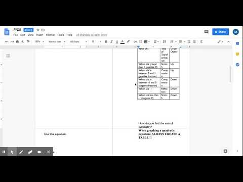 802 Understanding Quadratics