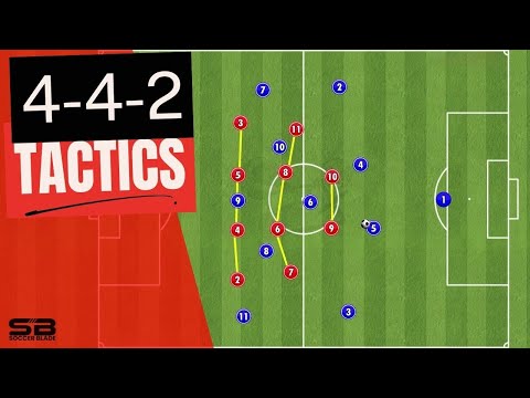 4-4-2 Formation Tactics Explained (Positions and Movement)