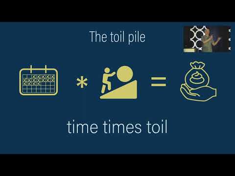 SREcon22 Americas - A Fresh Look at Operational Debt