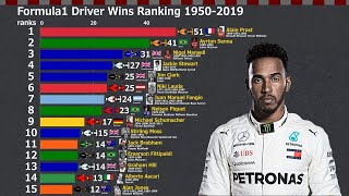Formula 1 Driver Wins Ranking 1950-2019