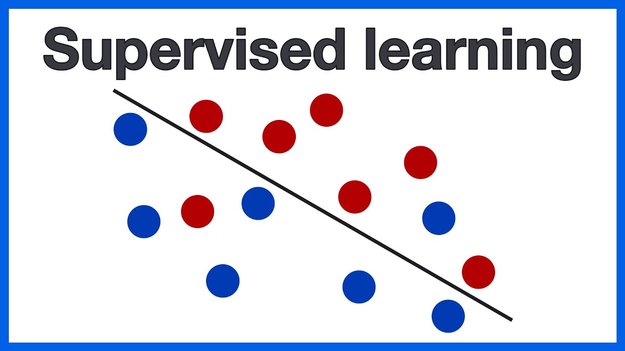Supervised learning: A deeper dive into machine learning for regression and classification problems