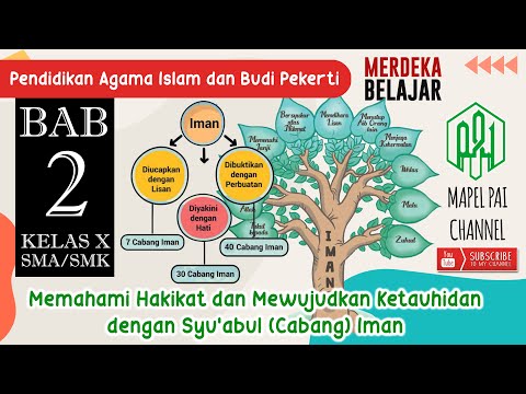 Chapter 2 Understanding Reality and Creating Monotheism with the Love of Faith | Merdeka Curriculum