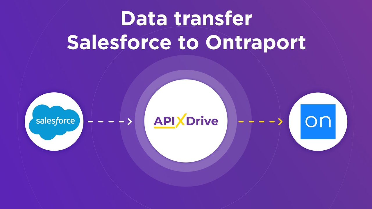 How to Connect Salesforce CRM to Ontraport