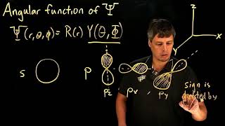 Video 1.24A - Angular function, part 1