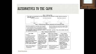 Session 6: Riskfree Rates and Equity Risk Premiums