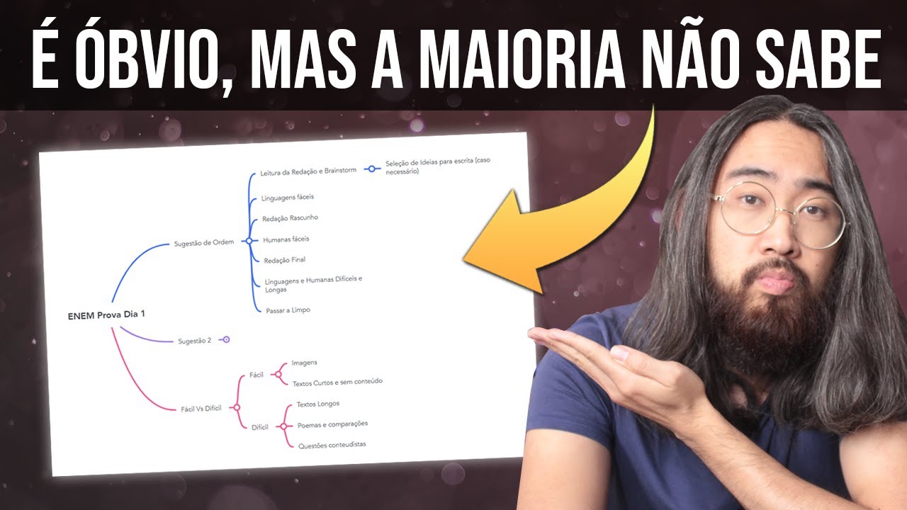 Estratégia de Resolução ENEM Dia 1