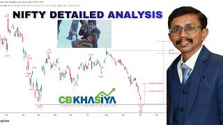 Nifty Detailed Analysis using Elliott wave for October 2026