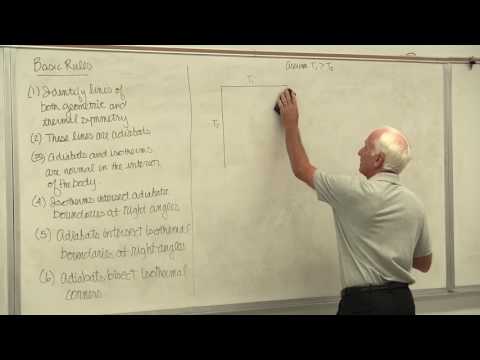 Heat Transfer: Two-Dimensional Conduction, Part I (8 of 26)