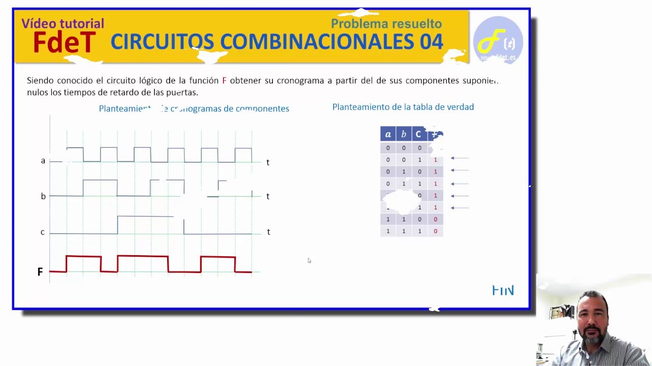 CIRCUITOS COMBINACIONALES 04-CRONOGRAMAS.