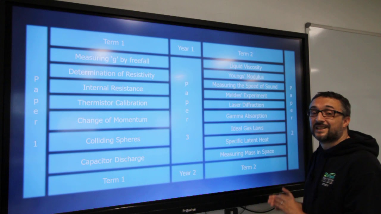 SUBJECT SPOTLIGHT: A Level Physics