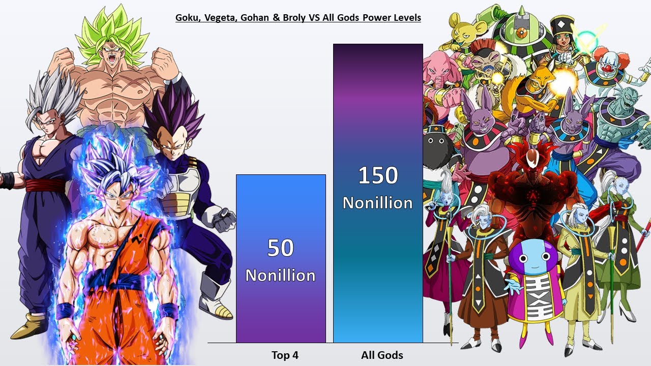 Goku, Vegeta, Gohan & Broly VS ALL Gods POWER LEVELS 🔥 thumbnail