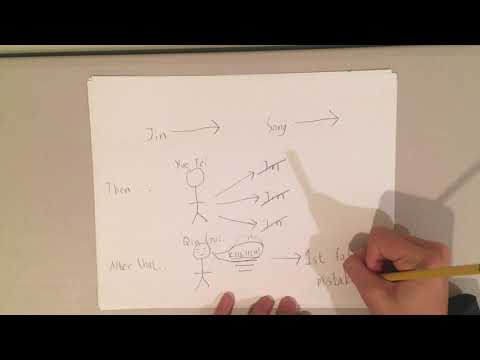 The Rise and Fall of the Song Dynasty: How it Decreased in Size yet Increased in Power