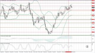 Weekly Forex forecast 20-24.02.2017: EUR/USD, GBP/USD, USD/JPY, AUD/USD, Gold